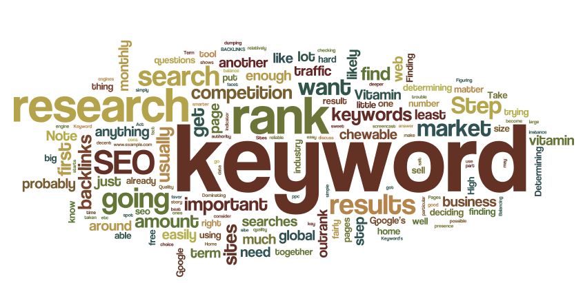 Keywords research